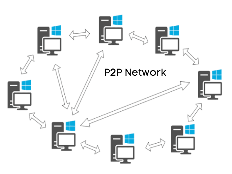 p2p Services
